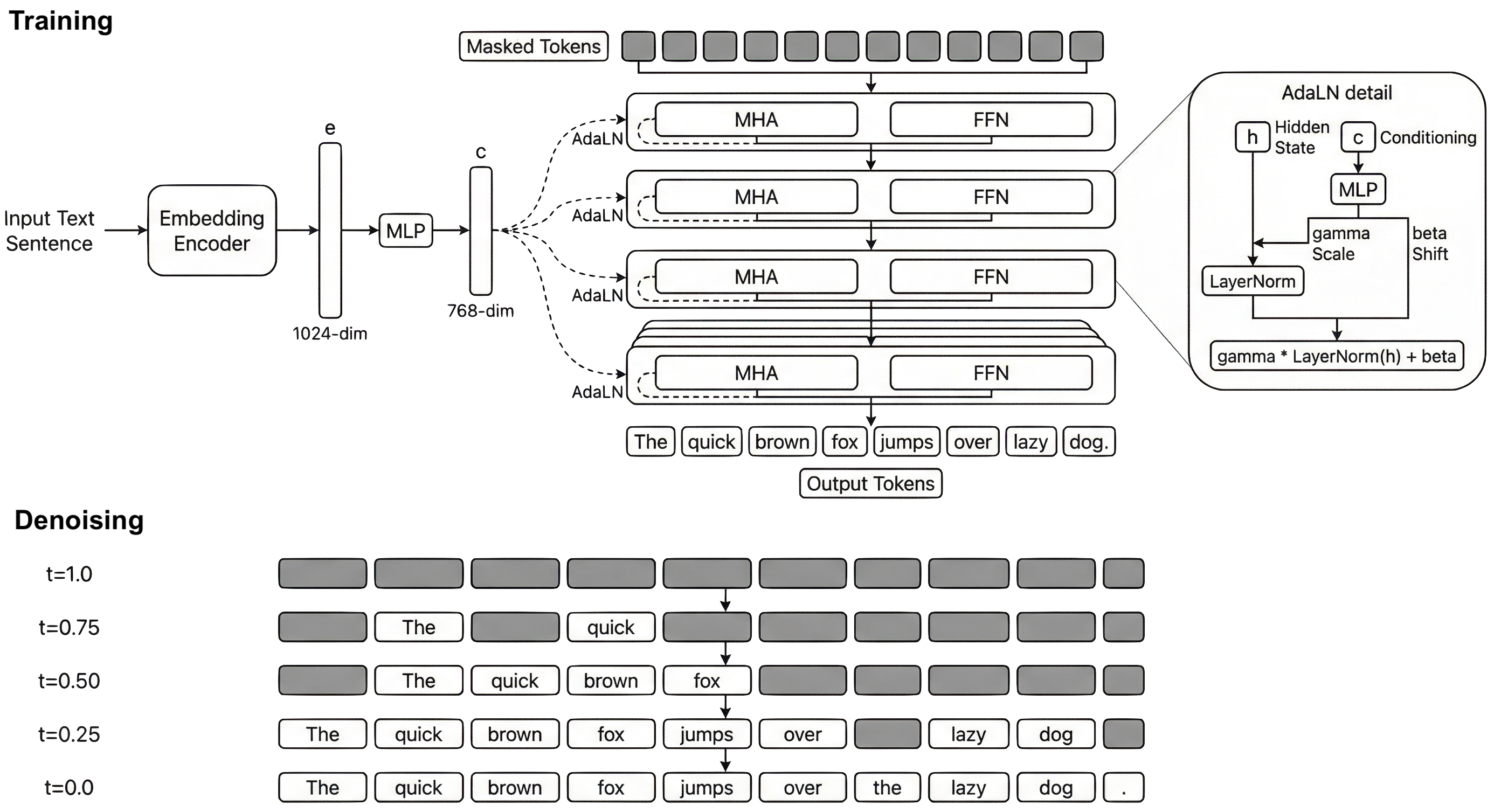Embedding Inversion via Conditional Masked Diffusion Language Models