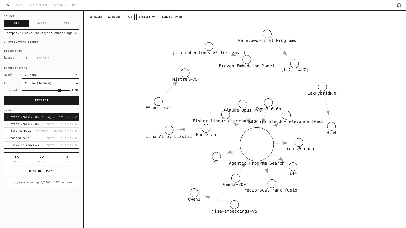 knowledge-graph UI: corpus facts extracted into a force-directed graph with a longest-path view